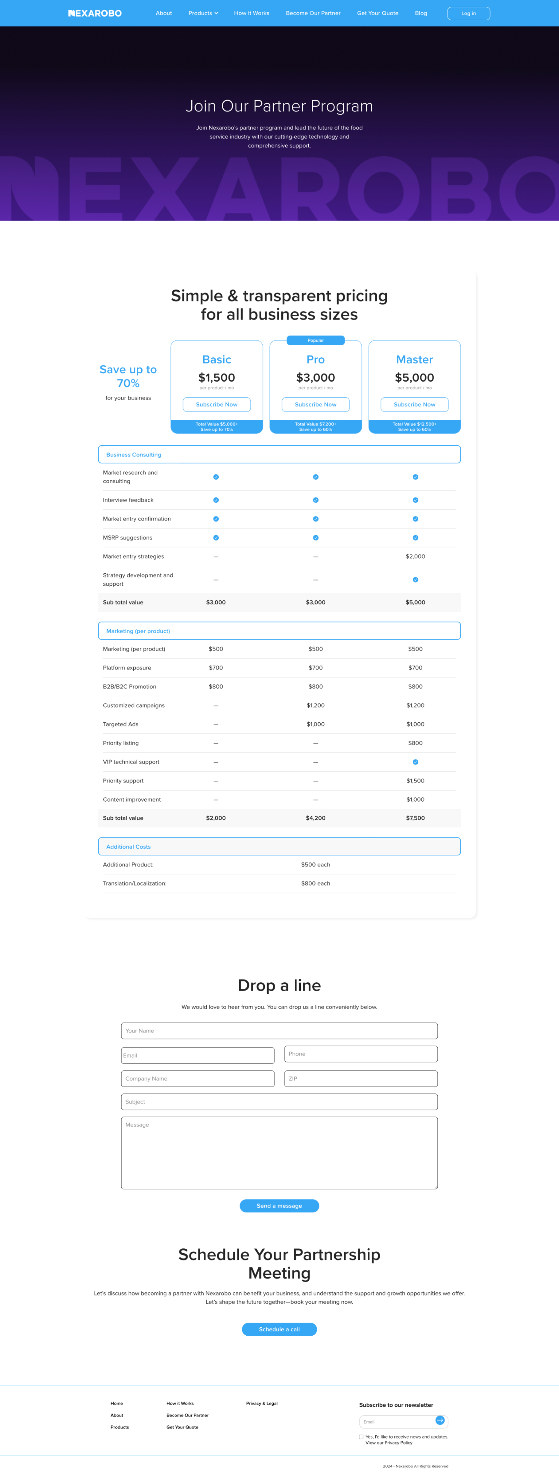 branding ui design wordpress